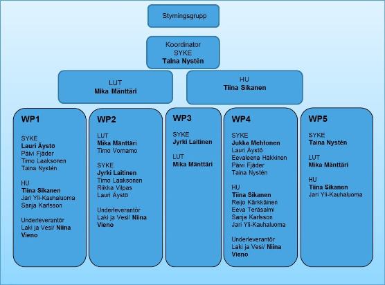 EPIC organisation RU 556px